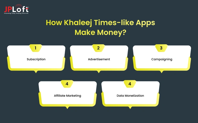 How Khaleej Times-like Apps Make Money